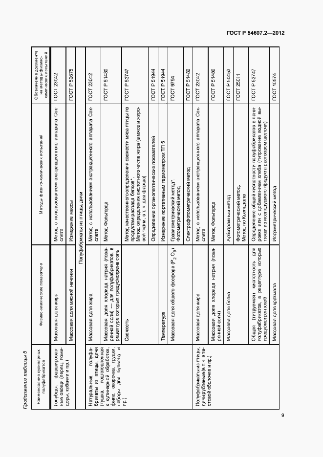 Страница 12 ГОСТ Р 54607.2-2012