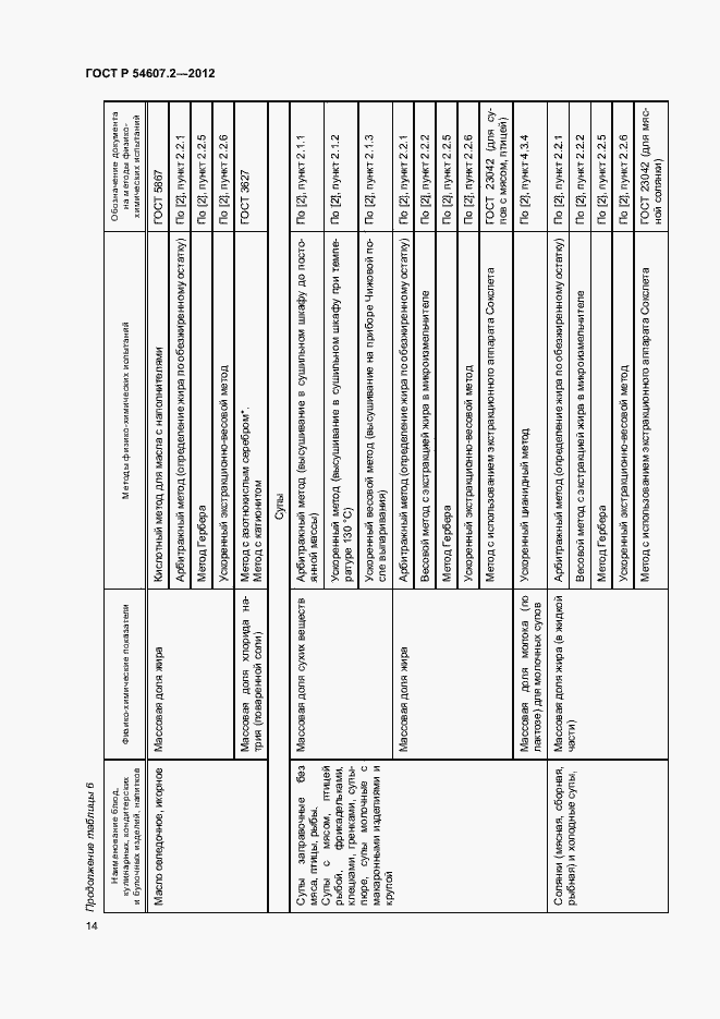 Страница 17 ГОСТ Р 54607.2-2012
