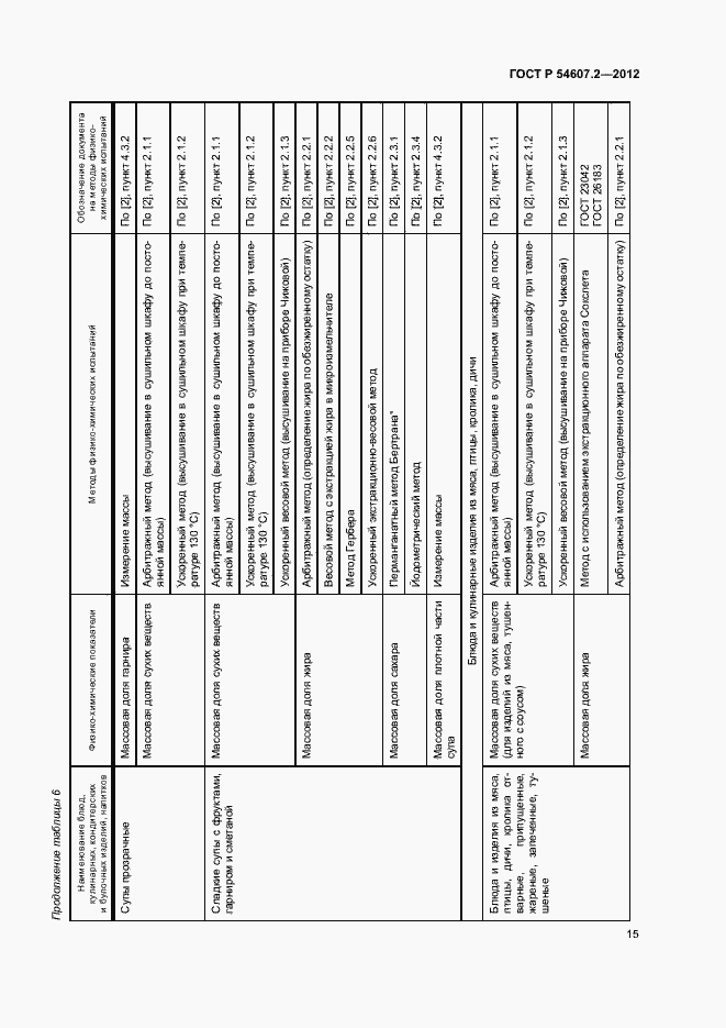 Страница 18 ГОСТ Р 54607.2-2012