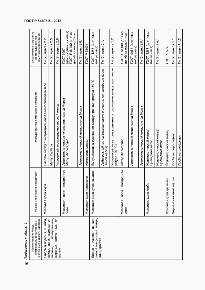Страница 19 ГОСТ Р 54607.2-2012