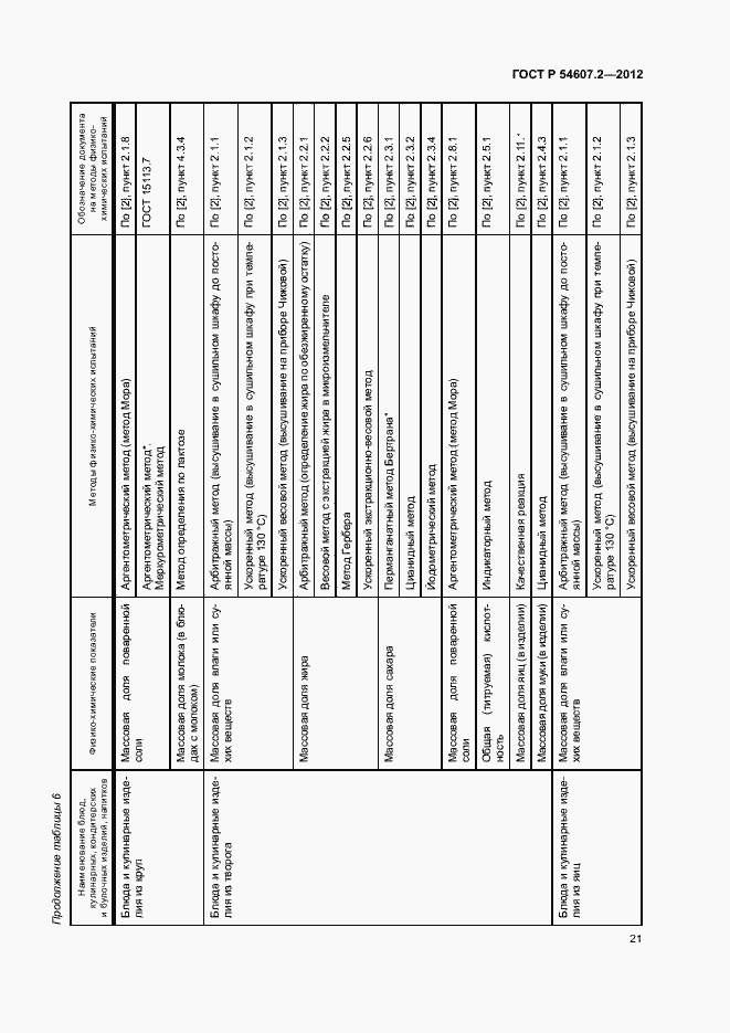 Страница 24 ГОСТ Р 54607.2-2012