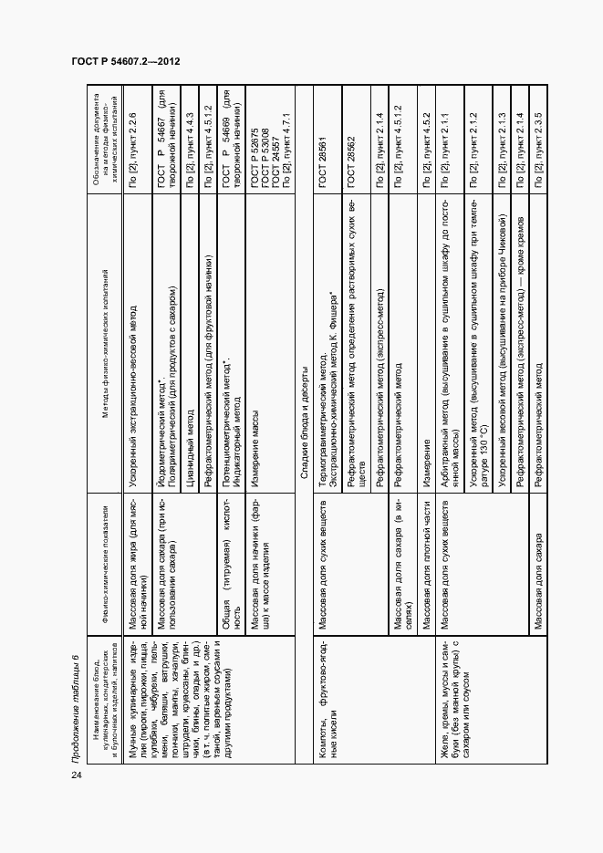 Страница 27 ГОСТ Р 54607.2-2012