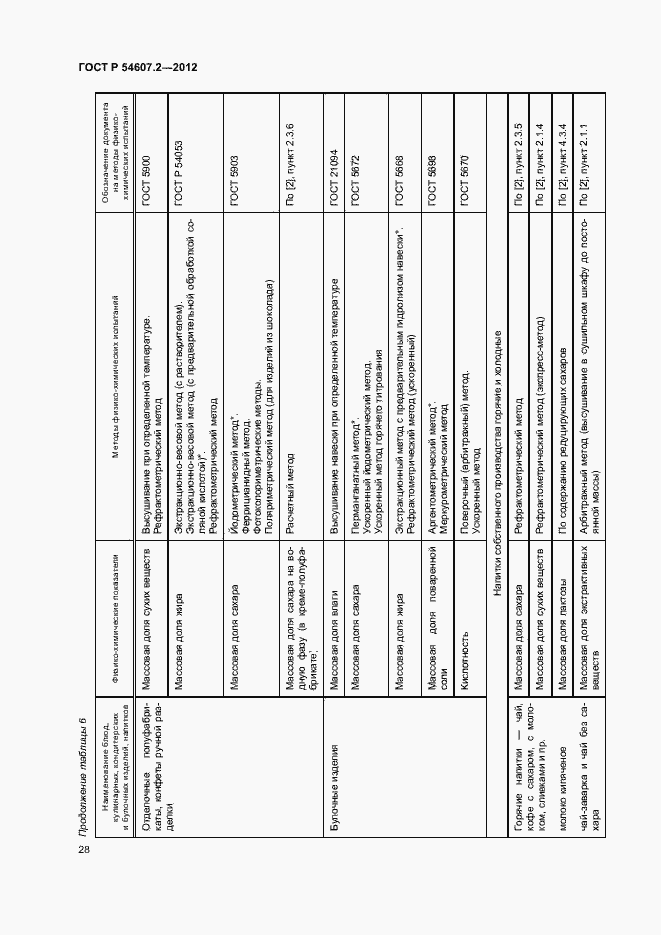 Страница 31 ГОСТ Р 54607.2-2012