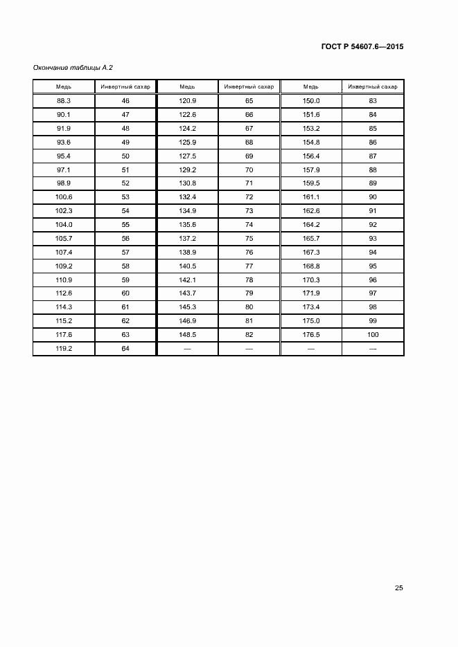 Страница 28 ГОСТ Р 54607.6-2015