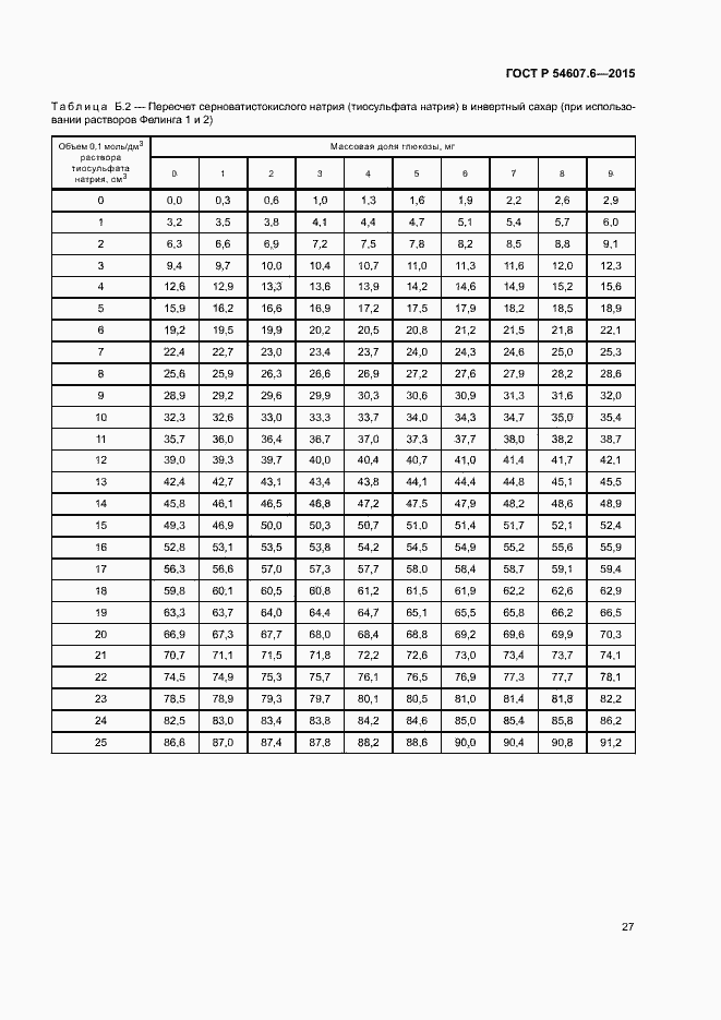 Страница 30 ГОСТ Р 54607.6-2015