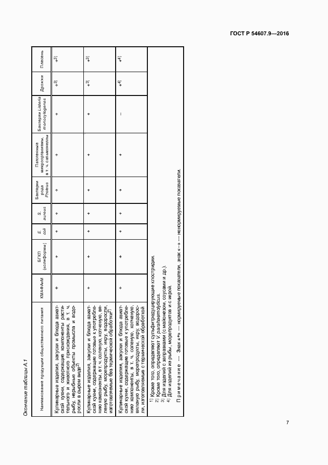 Страница 10 ГОСТ Р 54607.9-2016