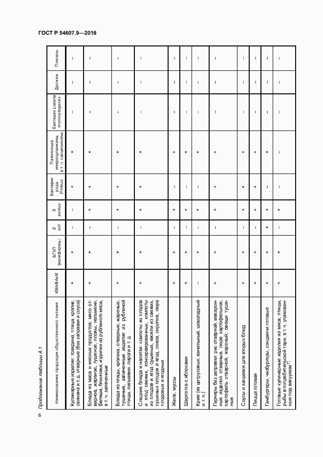 Страница 9 ГОСТ Р 54607.9-2016