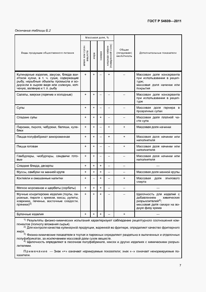 Страница 10 ГОСТ Р 54609-2011