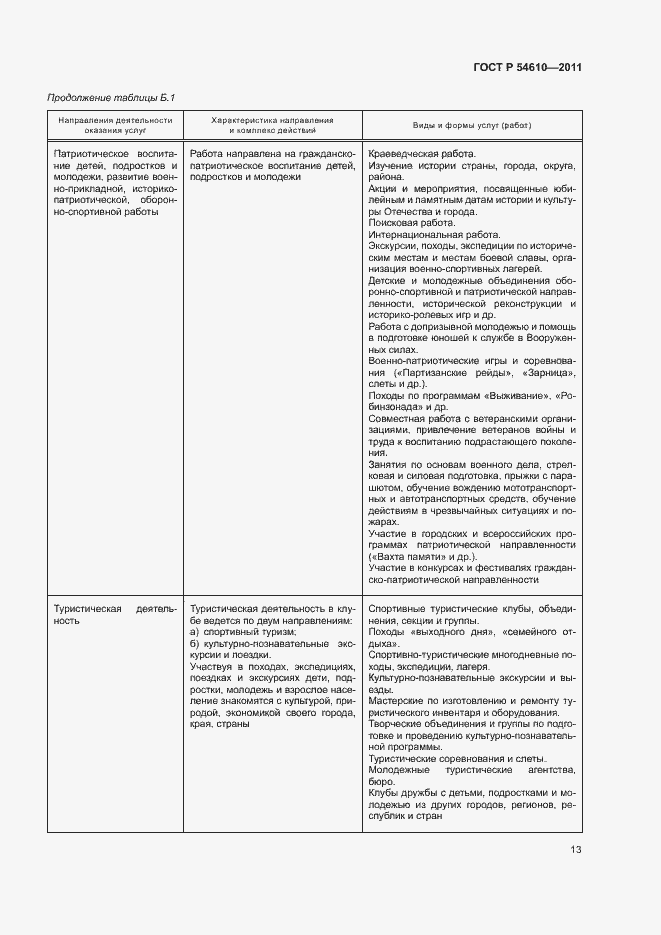 Страница 16 ГОСТ Р 54610-2011