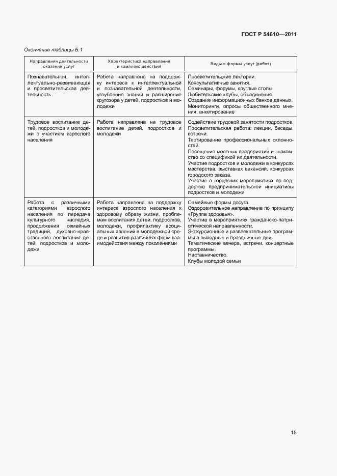 Страница 18 ГОСТ Р 54610-2011