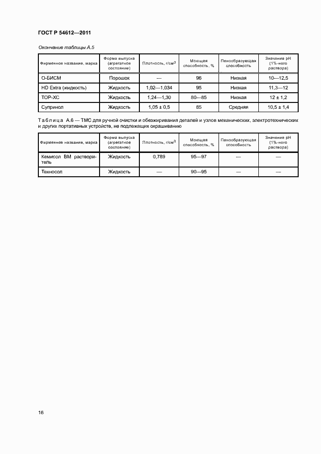 Страница 19 ГОСТ Р 54612-2011