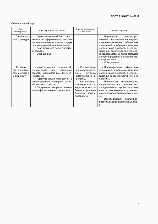 Страница 13 ГОСТ Р 54617.1-2011
