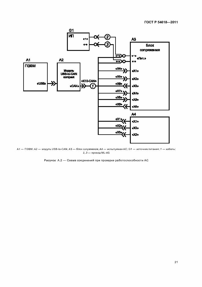 Страница 25 ГОСТ Р 54618-2011