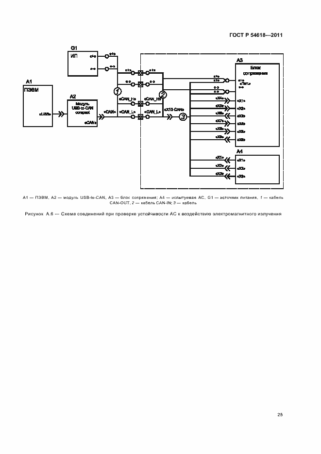 Страница 29 ГОСТ Р 54618-2011
