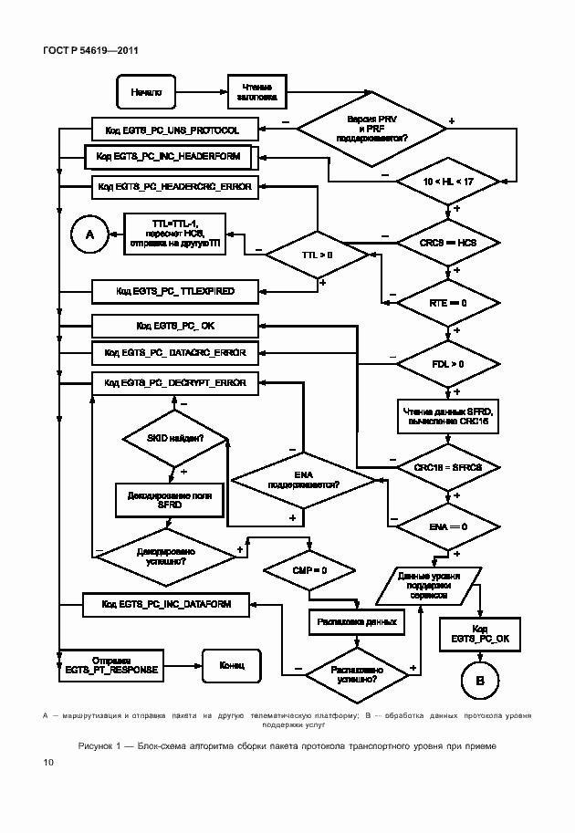 Страница 14 ГОСТ Р 54619-2011