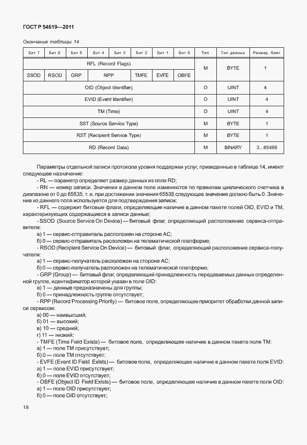 Страница 22 ГОСТ Р 54619-2011