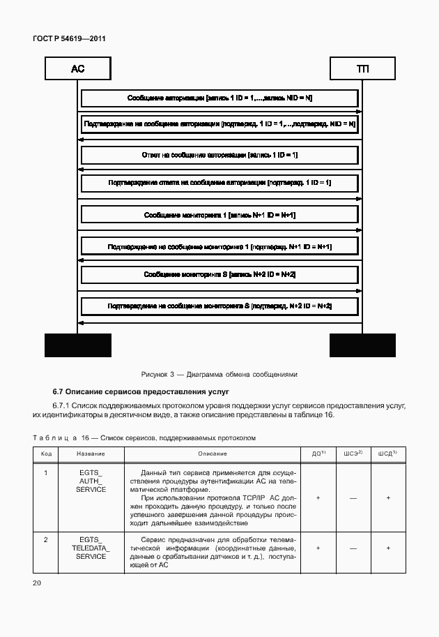Страница 24 ГОСТ Р 54619-2011