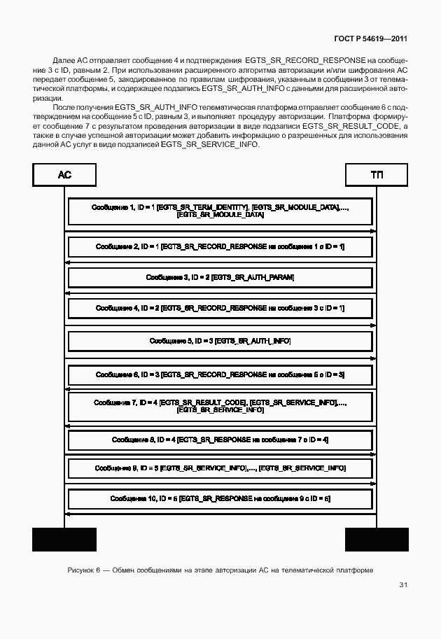 Страница 35 ГОСТ Р 54619-2011
