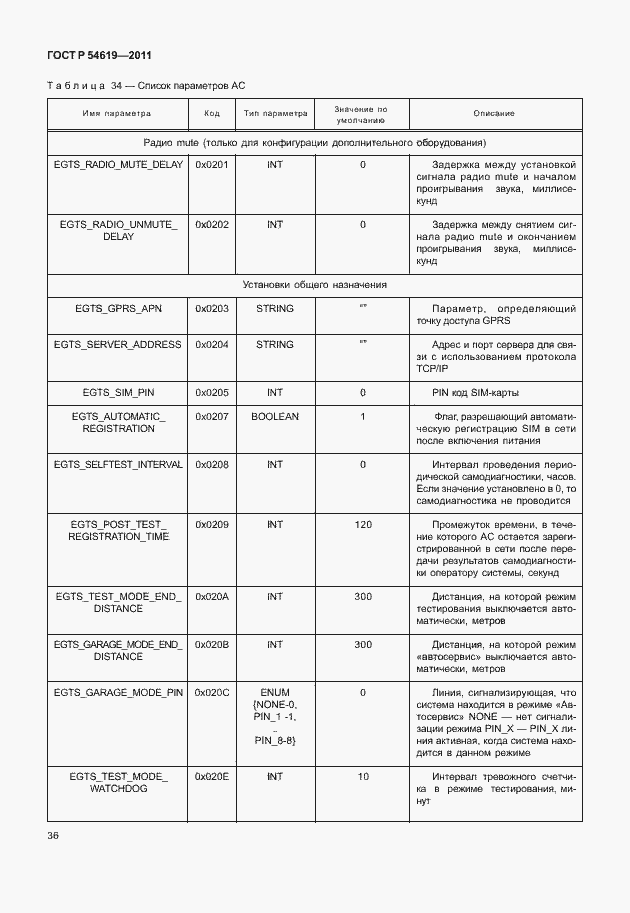 Страница 40 ГОСТ Р 54619-2011