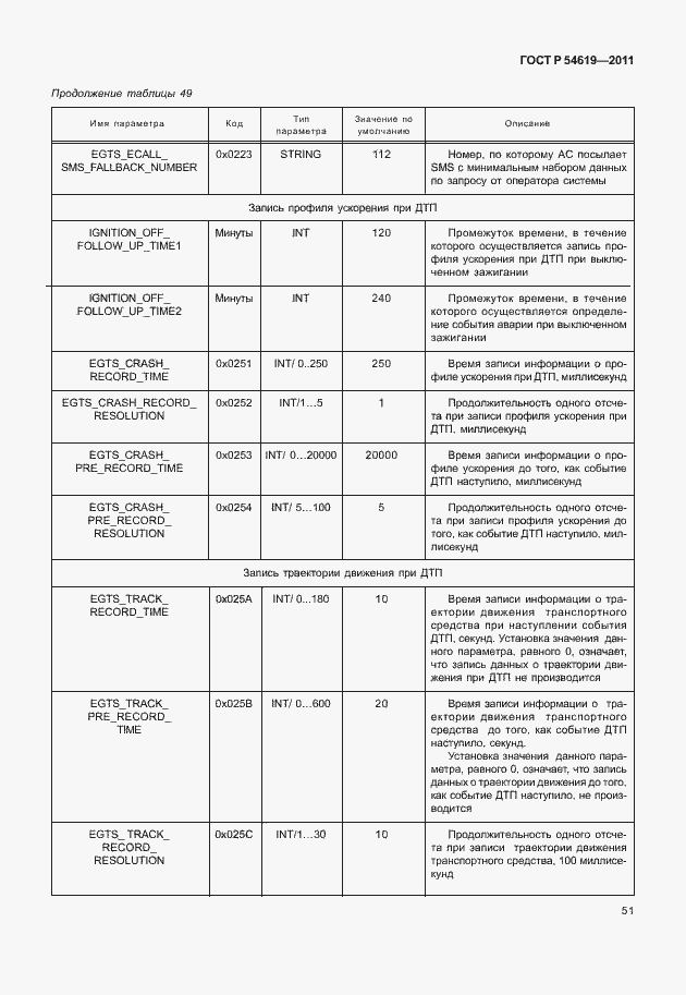 Страница 55 ГОСТ Р 54619-2011