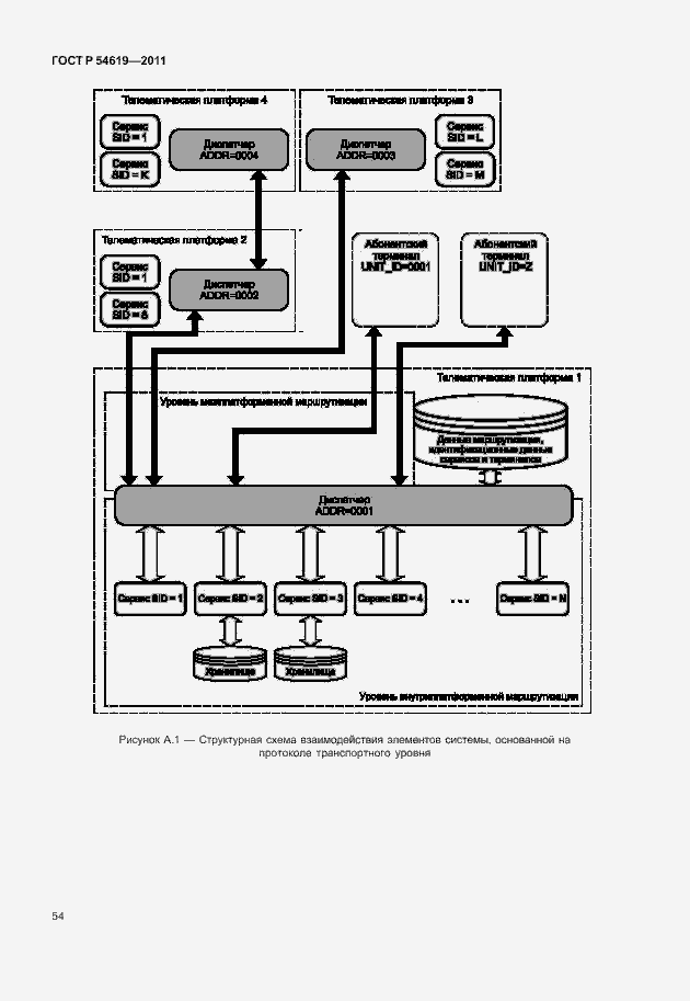 Страница 58 ГОСТ Р 54619-2011
