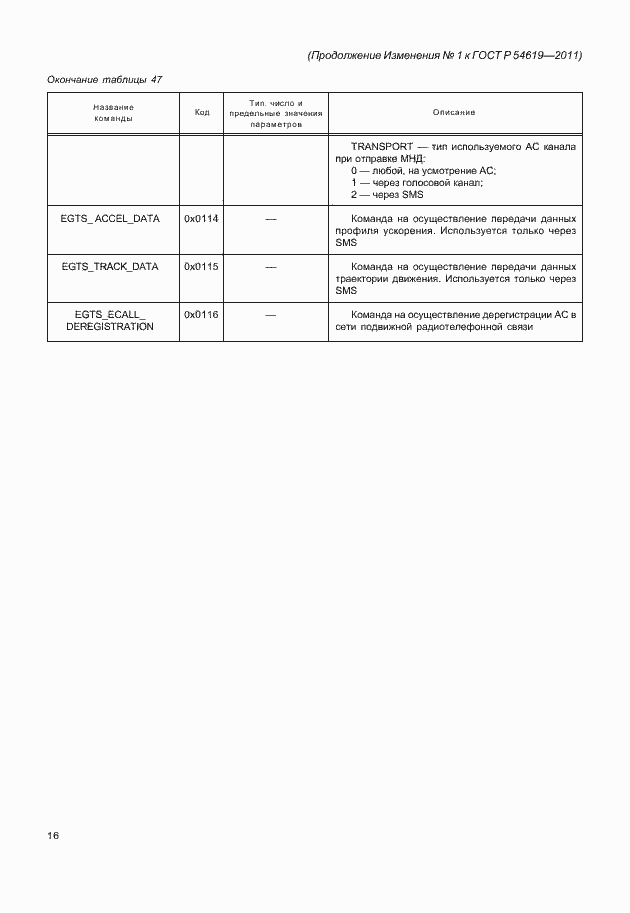 Страница 83 ГОСТ Р 54619-2011
