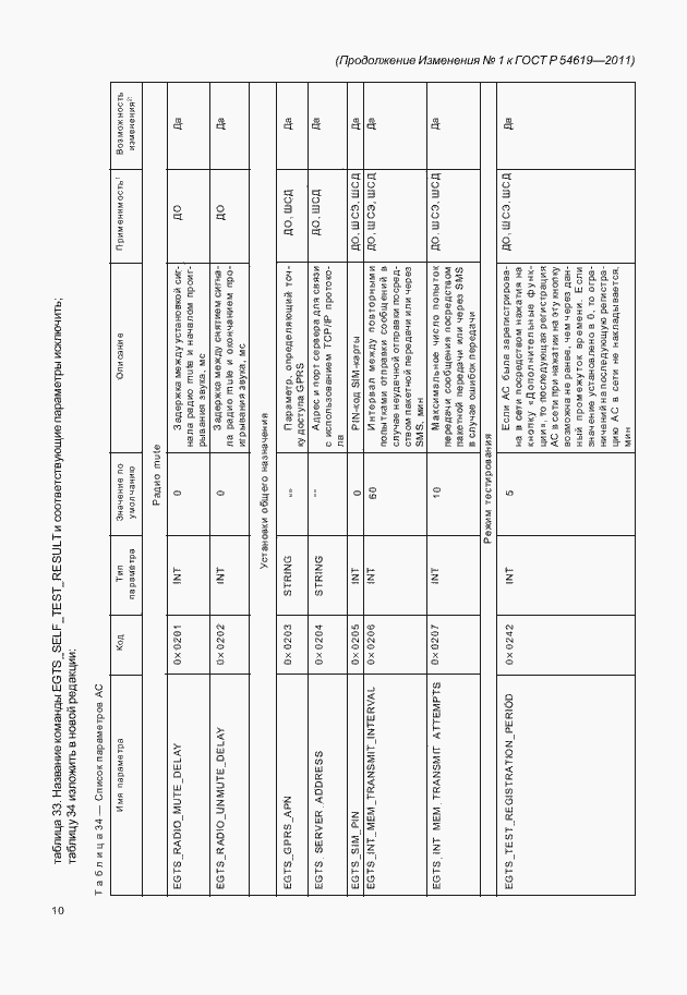 Приложение №5
