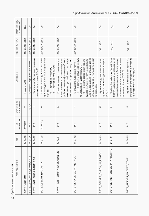 Приложение №5