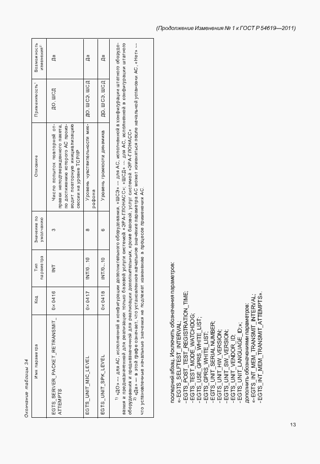 Приложение №5