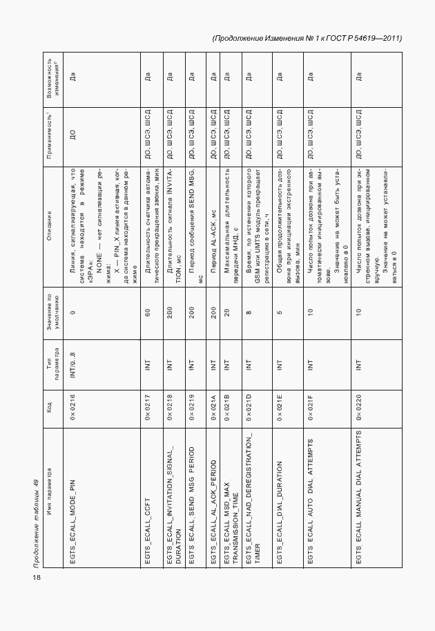 Приложение №5