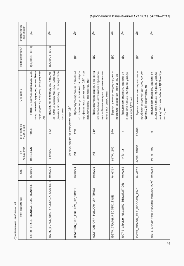 Приложение №5