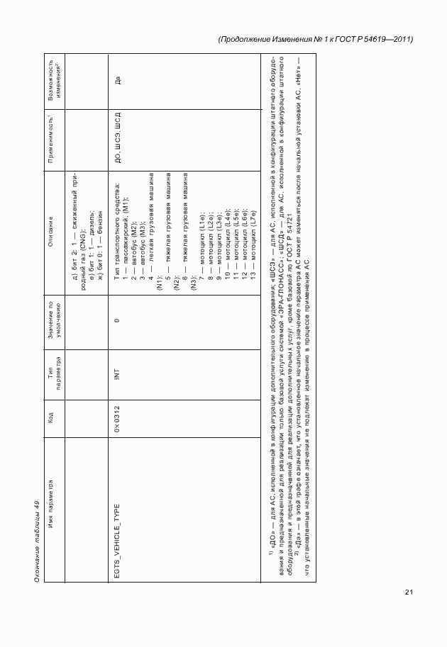 Приложение №5