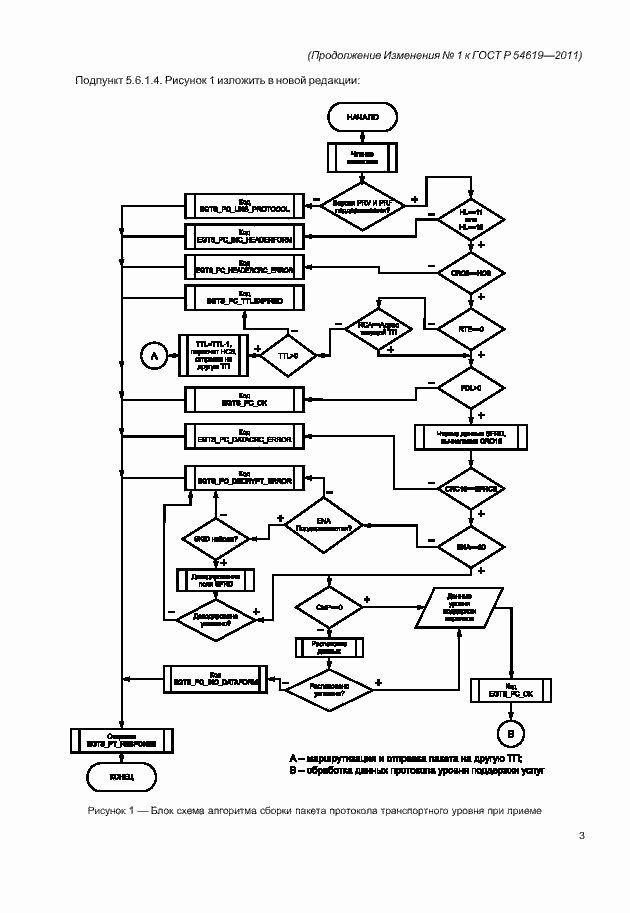Приложение №5
