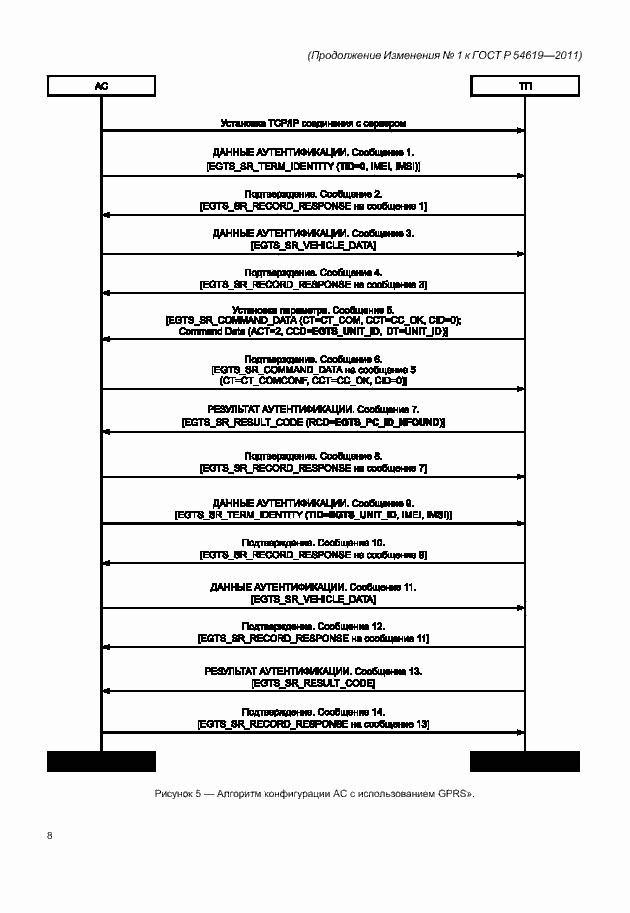 Приложение №5