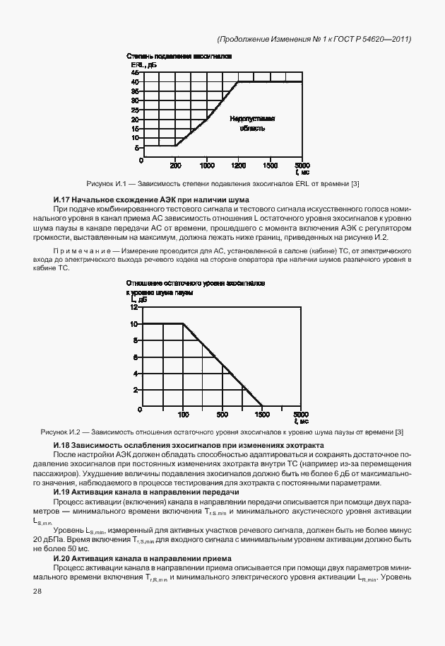 Страница 101 ГОСТ Р 54620-2011