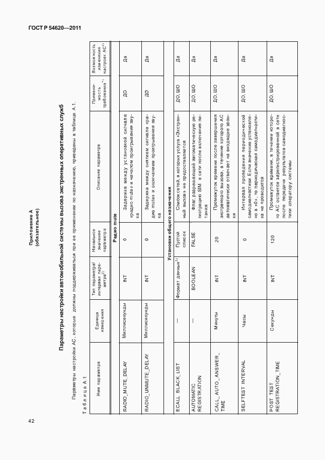 Страница 47 ГОСТ Р 54620-2011