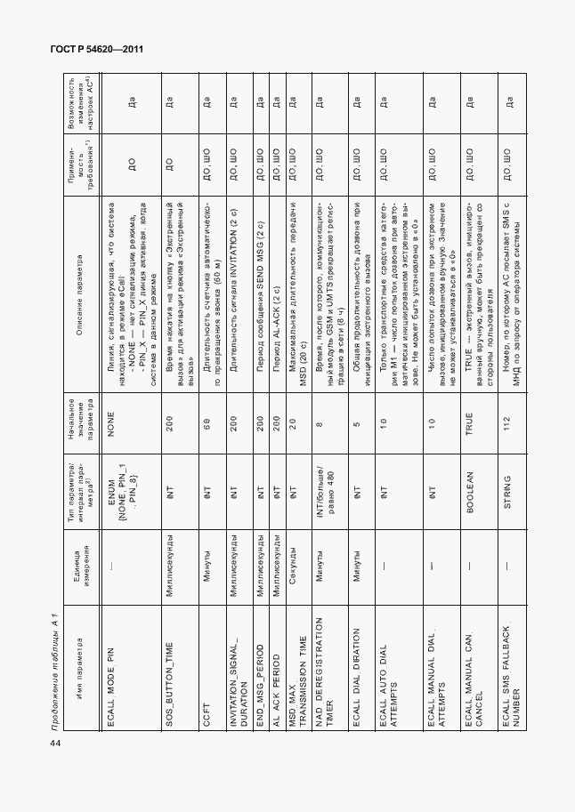 Страница 49 ГОСТ Р 54620-2011