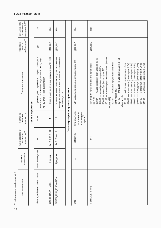 Страница 51 ГОСТ Р 54620-2011