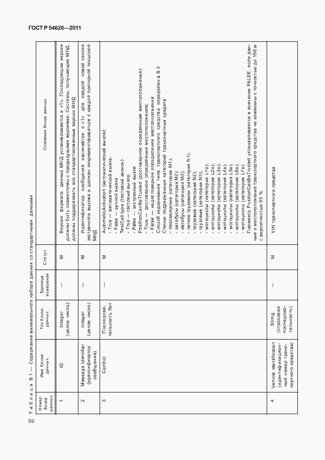 Страница 55 ГОСТ Р 54620-2011