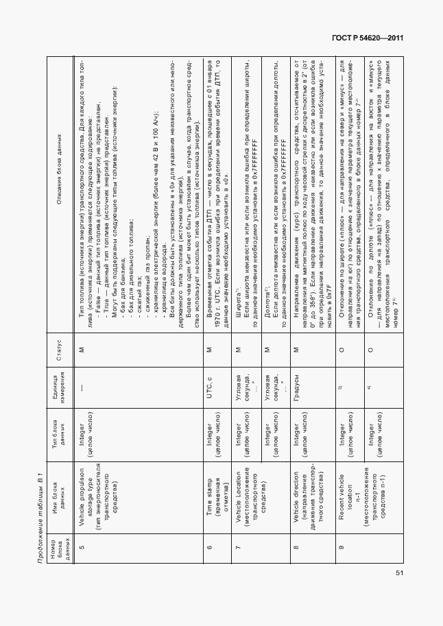 Страница 56 ГОСТ Р 54620-2011