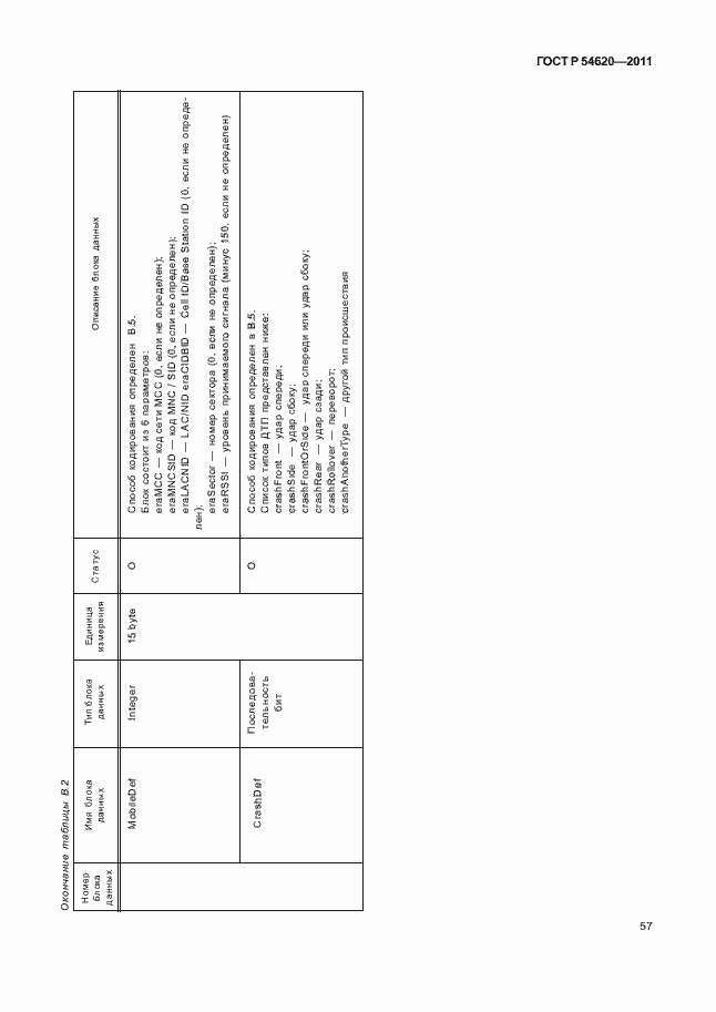 Страница 62 ГОСТ Р 54620-2011