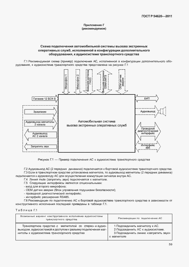 Страница 64 ГОСТ Р 54620-2011