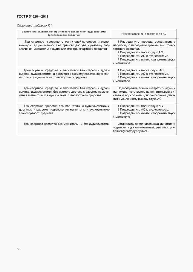 Страница 65 ГОСТ Р 54620-2011