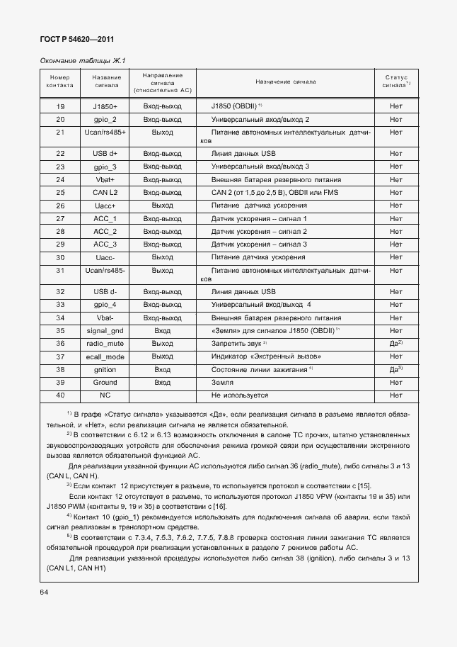 Страница 69 ГОСТ Р 54620-2011