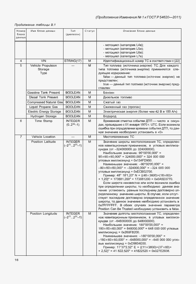 Страница 89 ГОСТ Р 54620-2011