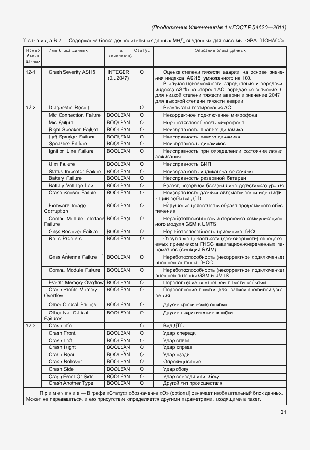 Страница 94 ГОСТ Р 54620-2011