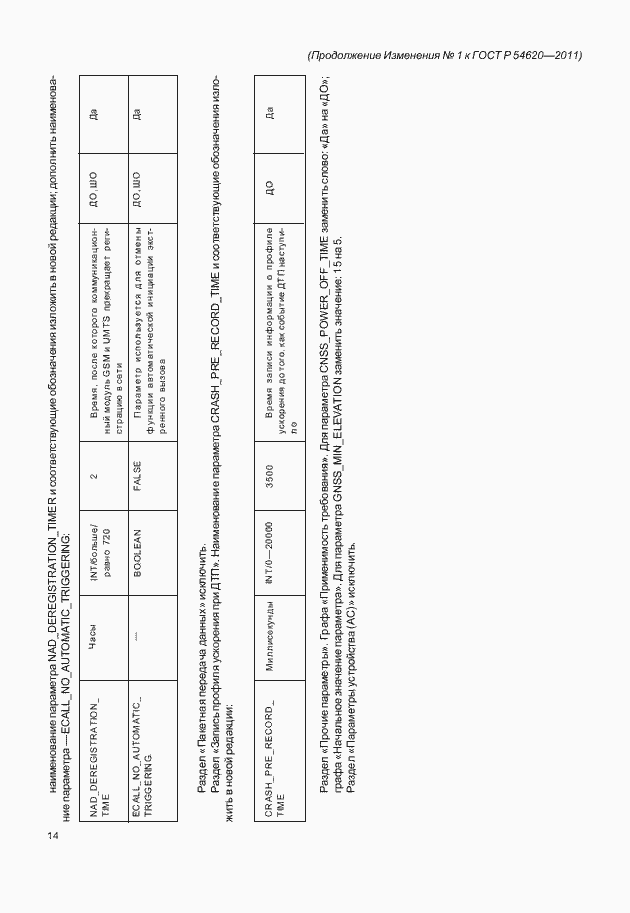 Приложение №4