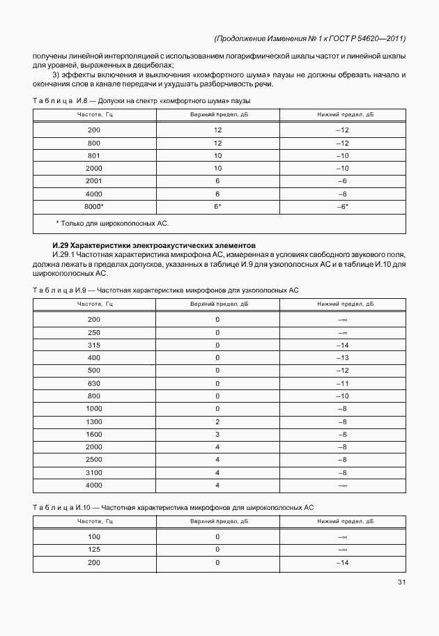 Приложение №4