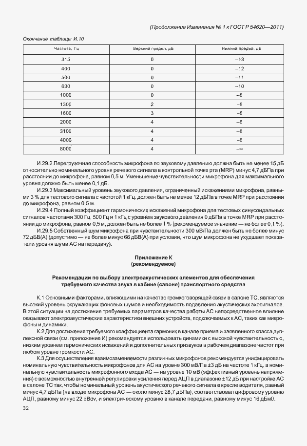 Приложение №4