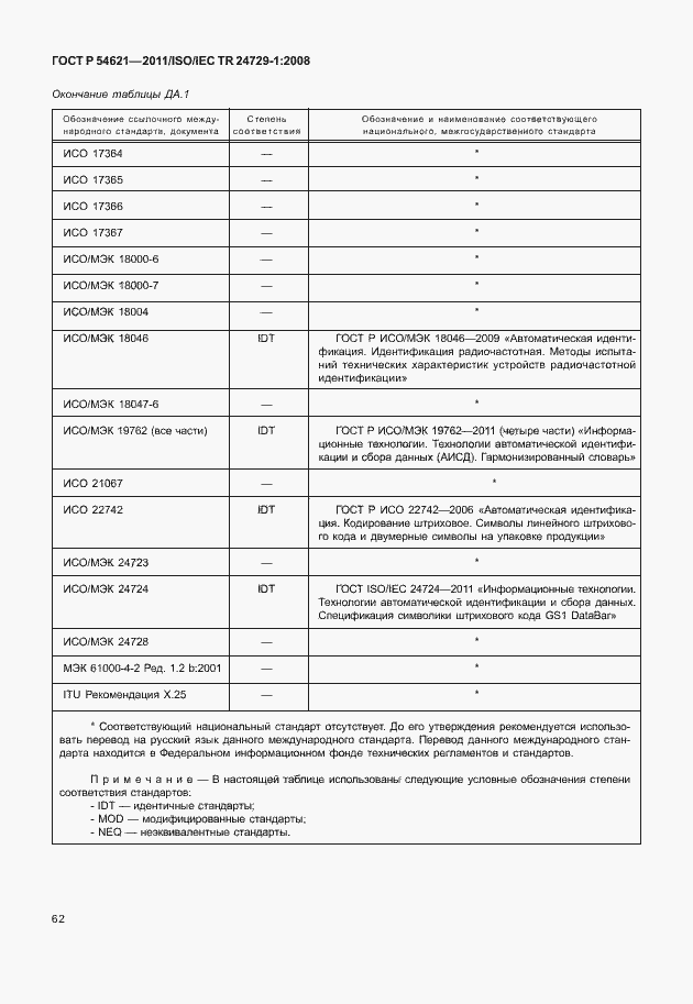 Страница 68 ГОСТ Р 54621-2011
